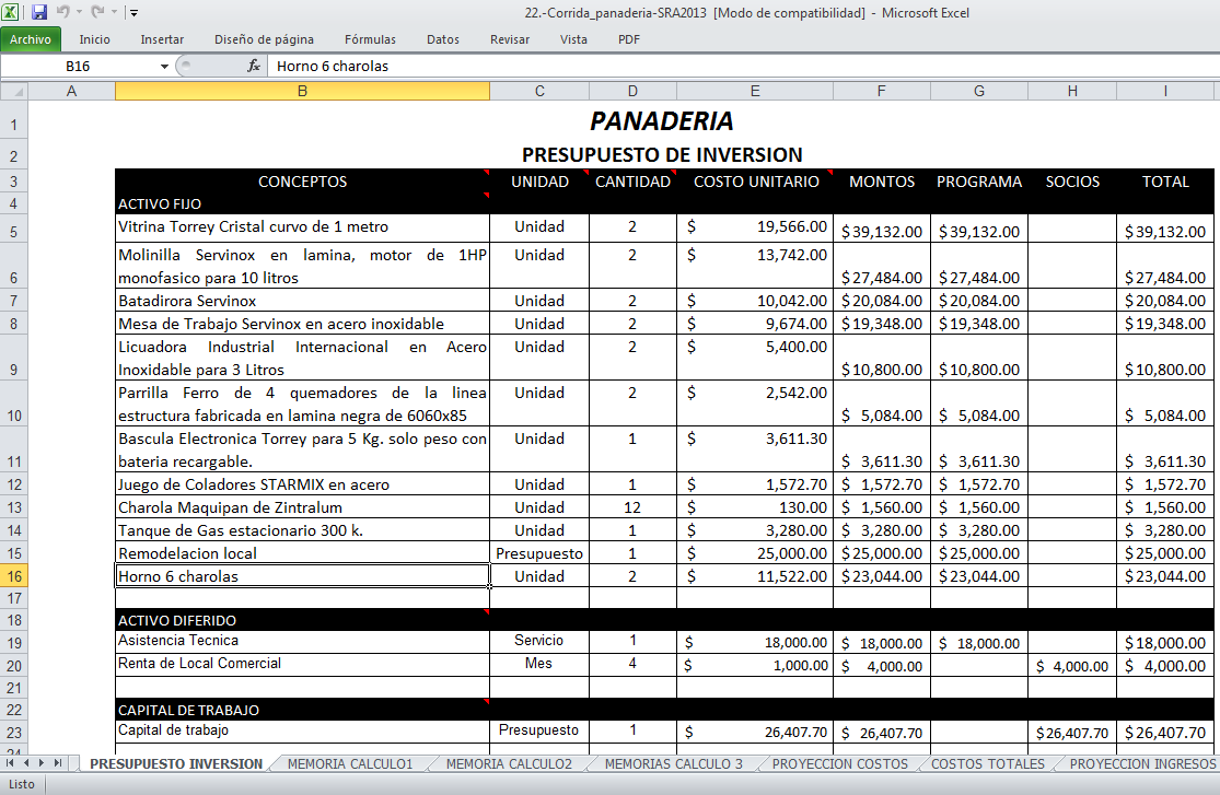 Plan de negocios panaderia
